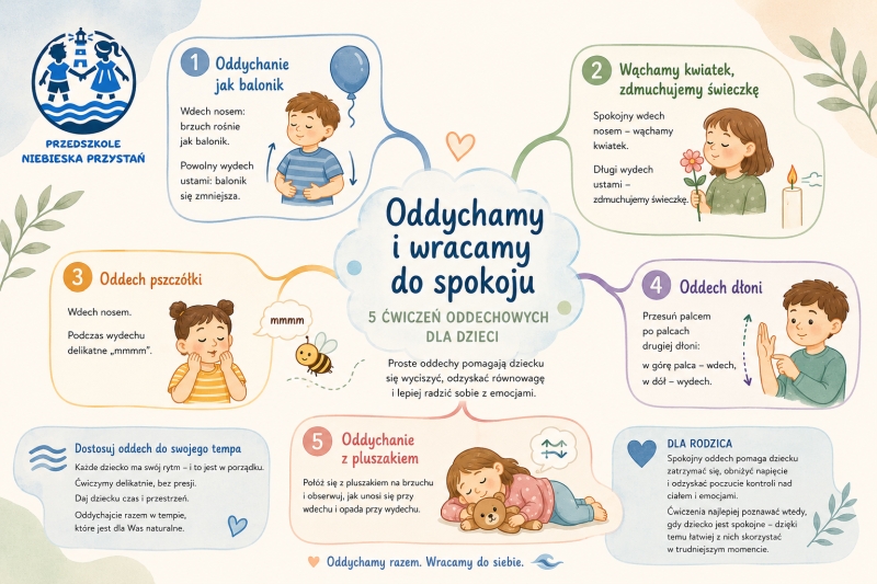 Ćwiczenia oddechowe dla dzieci - Niebieska Przystań